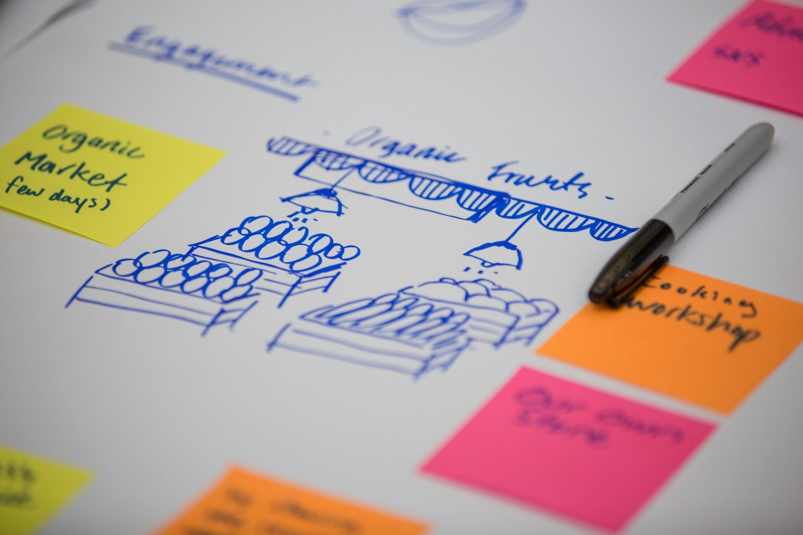 Hand-drawn customer journey sketches and notes on a desk, representing the work of planning follow-up and handoffs.